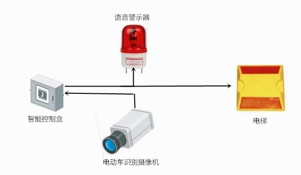 什么是電梯阻車系統(tǒng)？