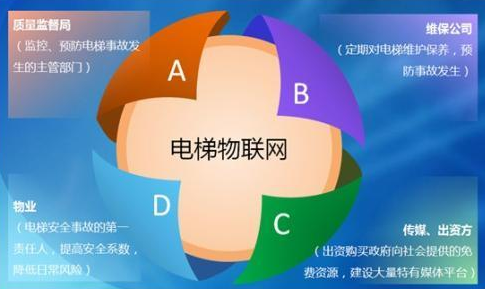 梯云電梯物聯(lián)網(wǎng)系統(tǒng)的實(shí)現(xiàn)原理