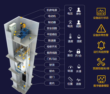 什么是電梯黑匣子？運(yùn)行原理是什么？
