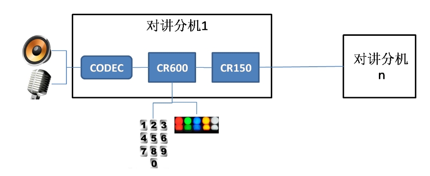 電梯五方對講系統(tǒng)-安全、便捷、智能的升級選擇