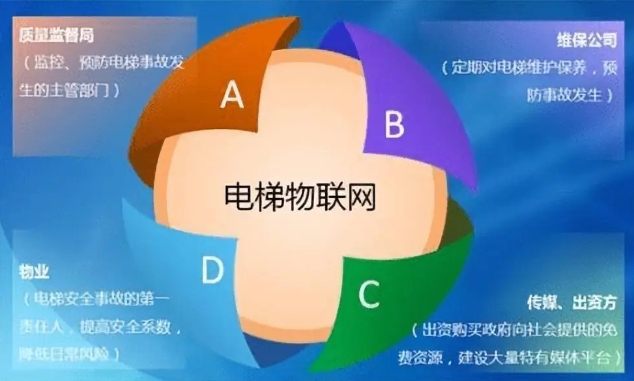 什么是電梯TPA維保服務？定義與特點？