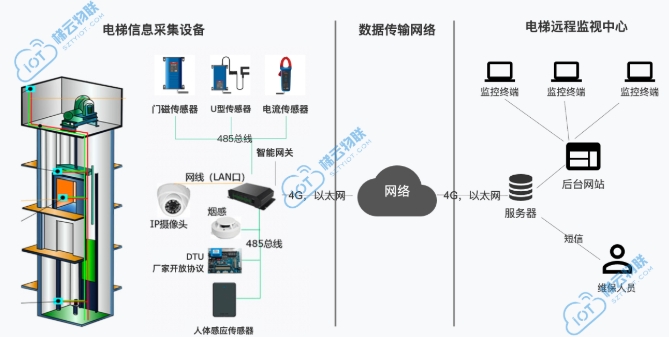 電梯五方對講系統(tǒng)，提升建筑安全與服務質(zhì)量的關(guān)鍵技術(shù)