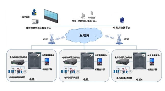 電梯按需維保，如何提升電梯管理效率和安全性？