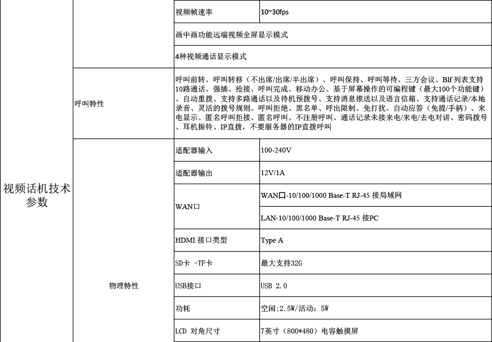 IP五方對(duì)講-話機(jī)規(guī)格書(shū)-2.jpg