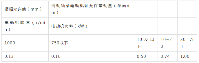 电动机振幅及轴向窜动量允许值表.png