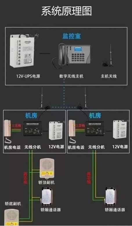 电梯IP五方对讲.png